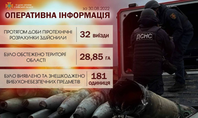 ДСНС Київщини оприлюднила місця робіт на сьогодні, 31 серпня (перелік локацій)