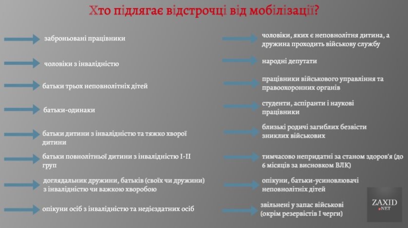 vidstrochka vid mobilizaciyi na palcjah dlja kogo na skilki jak otrimati 228fc0e