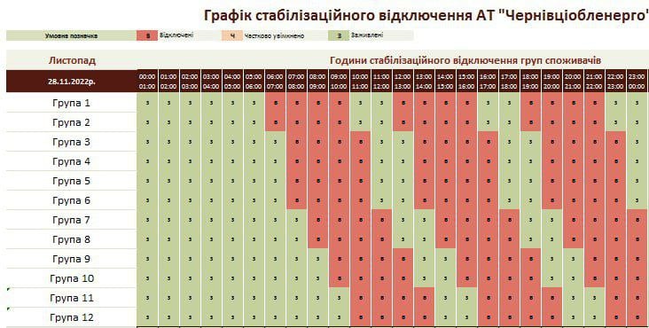 vidkljuchennja elektroenergiyi chernivcioblenergo opublikuvalo grafik na 28 listopada 6a1aa17