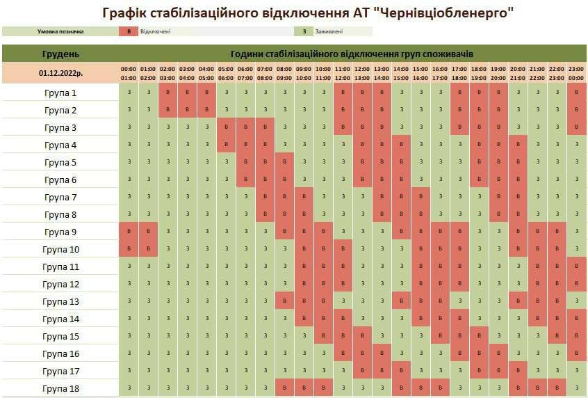 stabilizacijnij grafik vidkljuchen svitla na bukovini u kogo ne bude elektriki 1 grudnja df23cb7