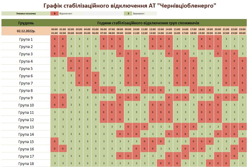 vidkljuchennja elektroenergiyi na bukovini grafik na 2 grudnja a119624