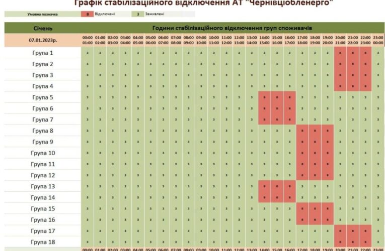 Чернівціобленерго запровадило графіки відключень на 7 січня: коли не буде світла