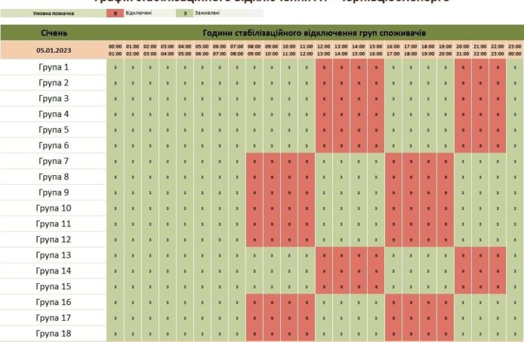 Де не буде світла 5 січня: у Чернівціобленерго оприлюднили графік