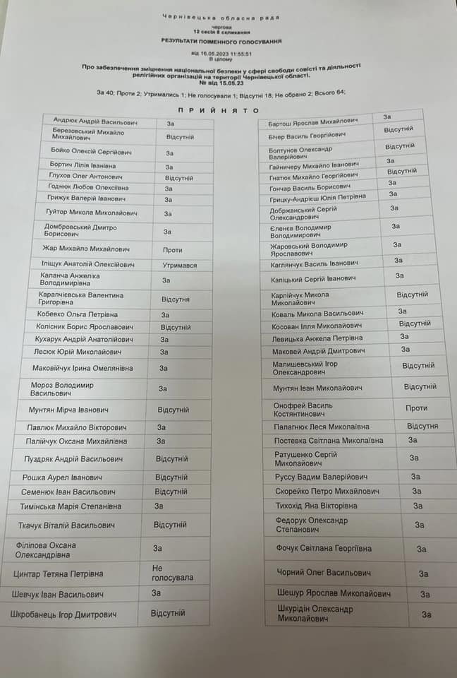 dva deputati oblradi golosuvali proti zaboroni upc mp na bukovini d9b1103