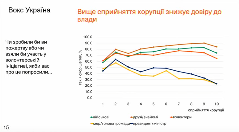 prezidenta nbu osvitni zakladi j cnapi ukrayinci sprijmajut jak mensh korumpovani 230994f