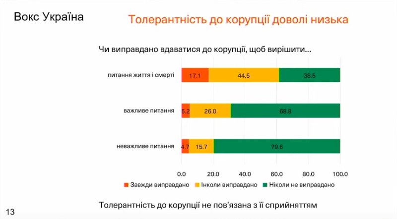 prezidenta nbu osvitni zakladi j cnapi ukrayinci sprijmajut jak mensh korumpovani 42b28c1