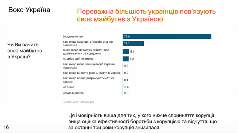 prezidenta nbu osvitni zakladi j cnapi ukrayinci sprijmajut jak mensh korumpovani 42fa091