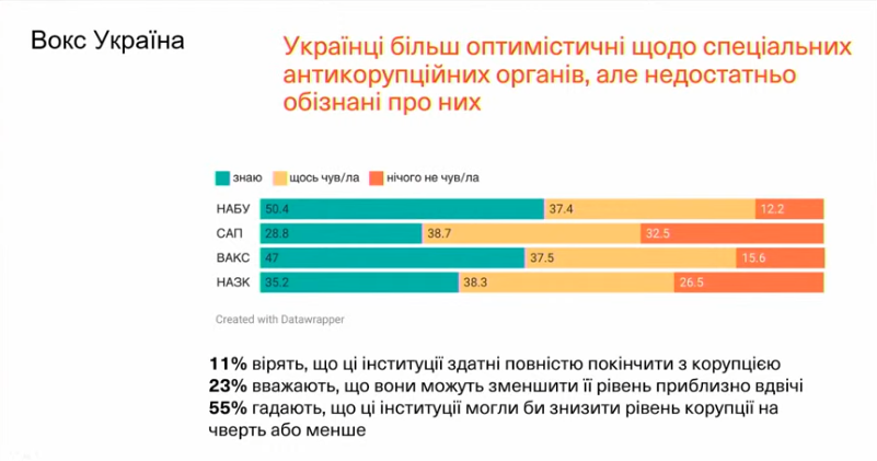 prezidenta nbu osvitni zakladi j cnapi ukrayinci sprijmajut jak mensh korumpovani 77920c7