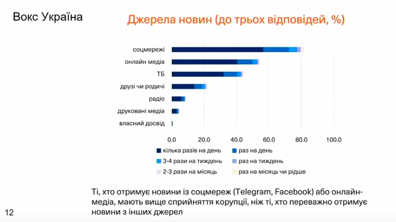 prezidenta nbu osvitni zakladi j cnapi ukrayinci sprijmajut jak mensh korumpovani 7d8fa05