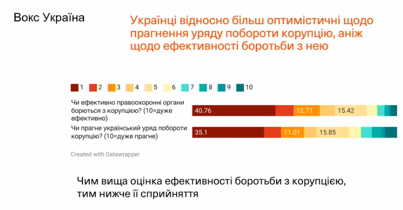 prezidenta nbu osvitni zakladi j cnapi ukrayinci sprijmajut jak mensh korumpovani a208bd2