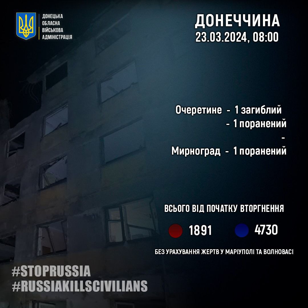 rosijani vbili zhitelja donechchini dvoh poranili 9ace954