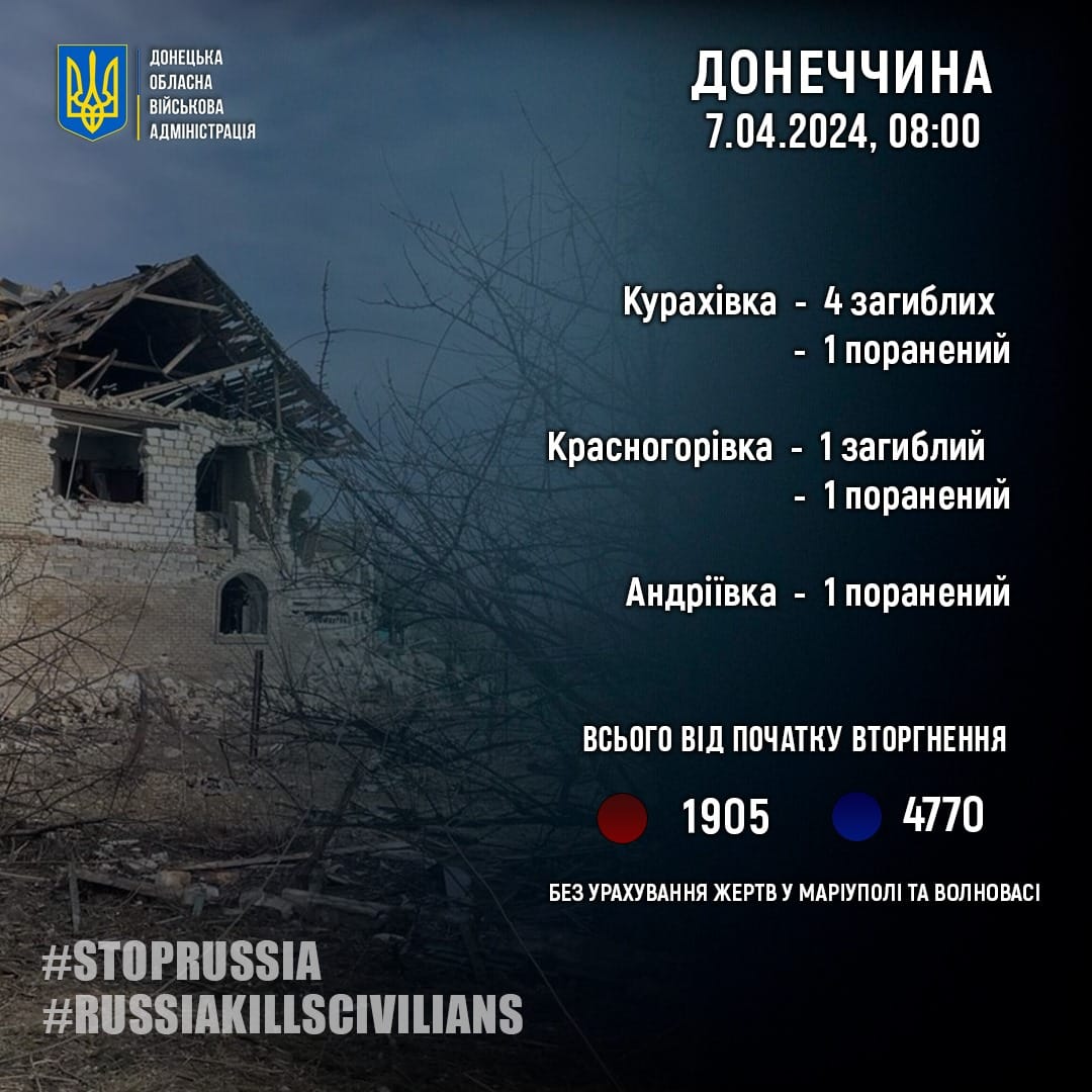 armija rf za minulu dobu vbila pjatoh zhiteliv donechchini 1cc0fc7