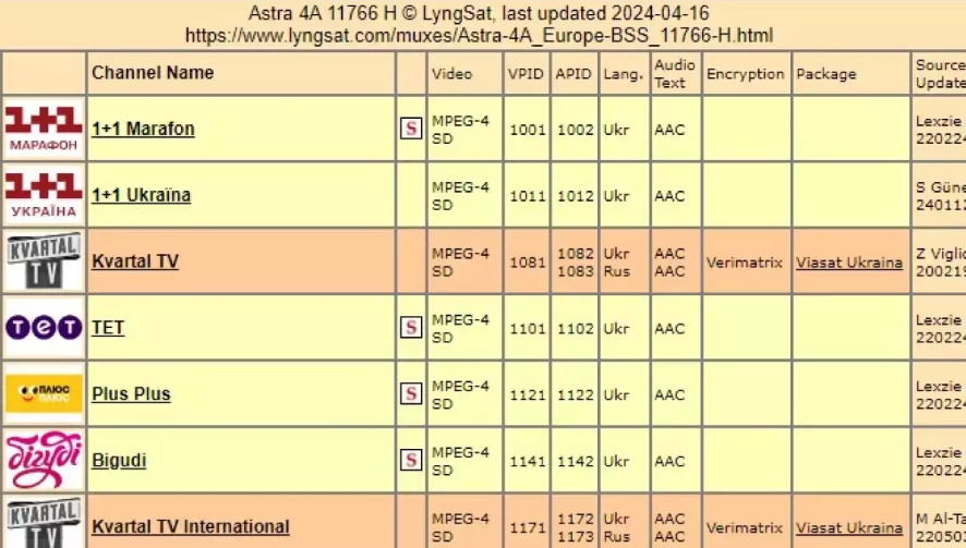rf atakuvala suputnikove movlennja ukrayini prizupinena transljacija majzhe 40 kanaliv 74bc193