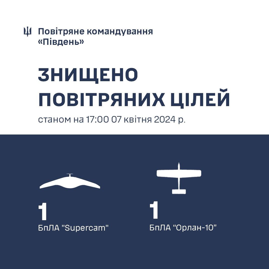 sili oboroni znishhili nad chornim morem rosijski rozviduvalni droni supercam ta orlan 10 360d4b0