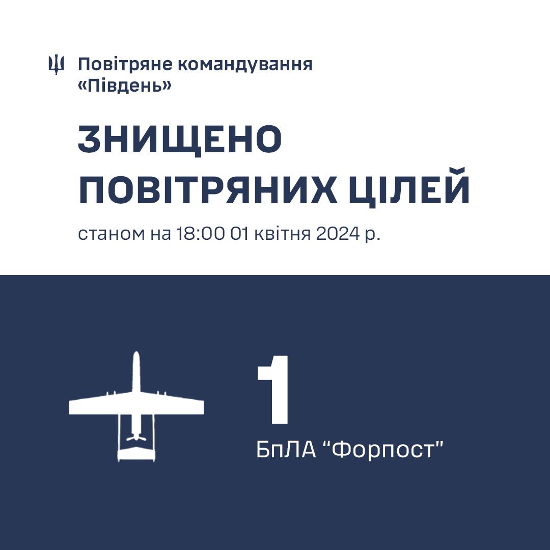 zsu znishhili nad chornim morem udarno rozviduvalnij dron rosijan d8ce05d