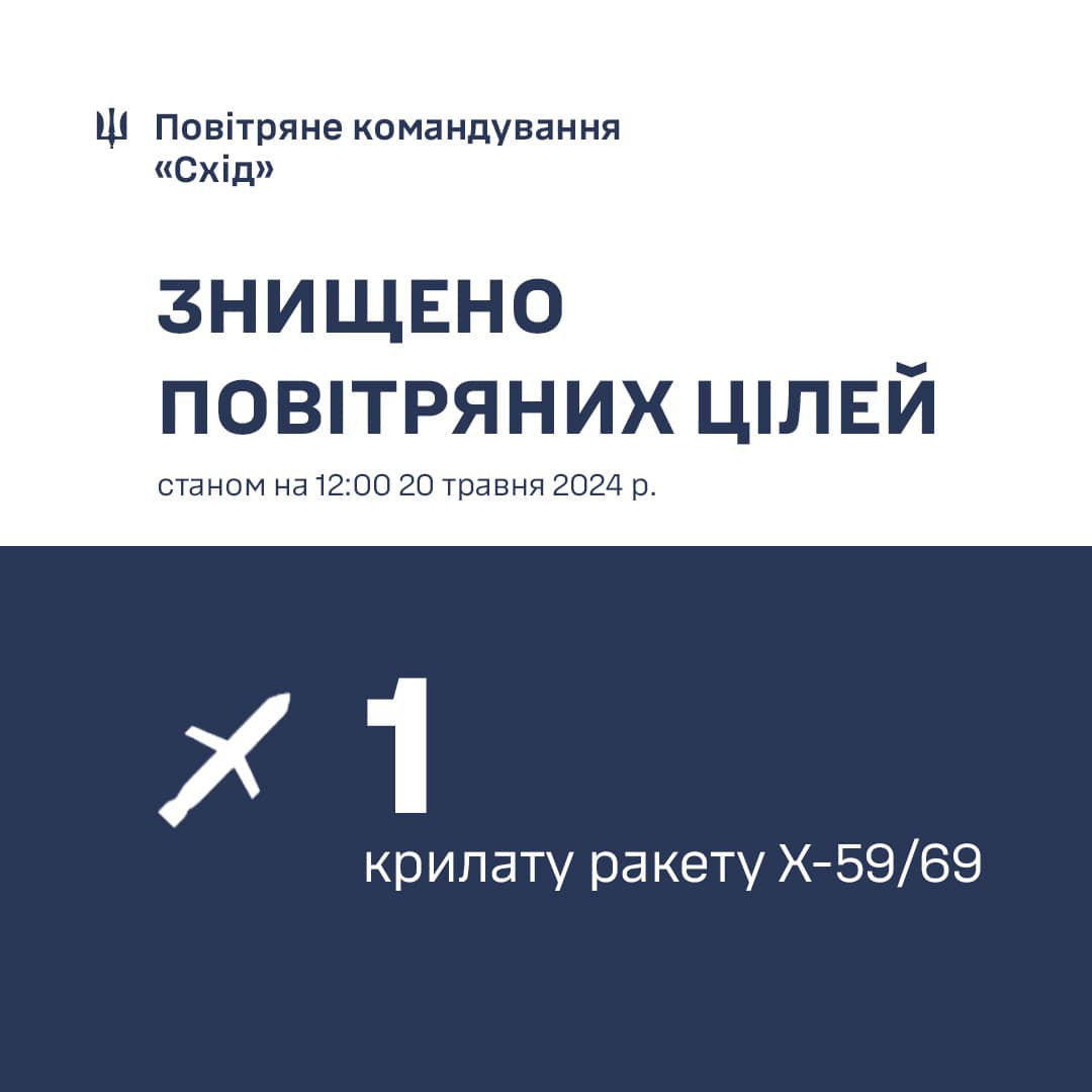 na dnipropetrovshhini zbili rosijsku raketu 37858fa