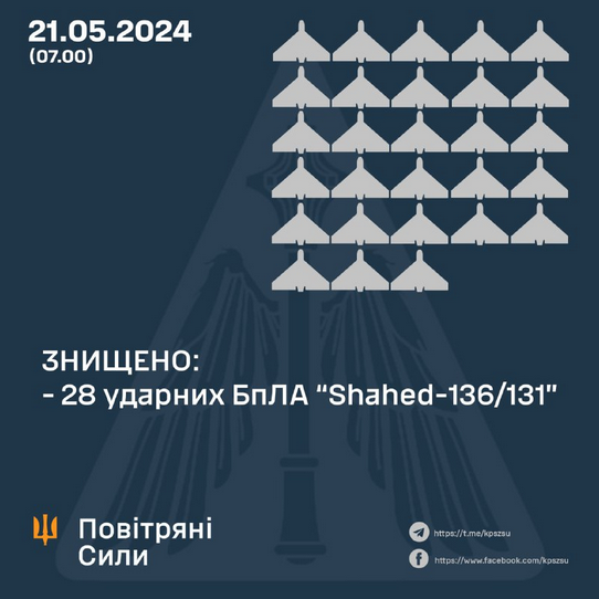 sili oboroni vnochi znishhili 28 iz 29 shahediv d5a544c