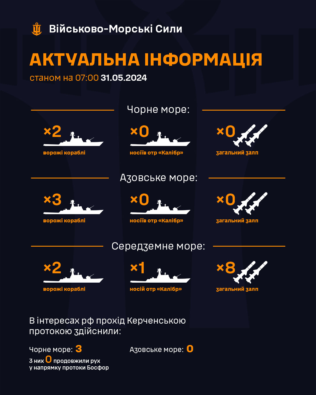 У Чорному та Азовському морях перебувають п'ять ворожих кораблів, ракетоносіїв немає 11 u chornomu ta azovskomu morjah perebuvajut pjat vorozhih korabliv raketonosiyiv nemaye 137c1cd