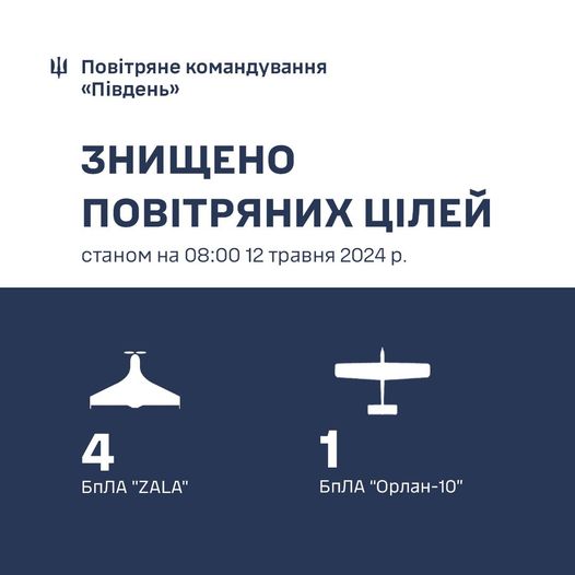 za dobu ppo znishhila na hersonshhini j mikolayivshhini pjat rosijskih rozviduvalnih droniv abe2e5e