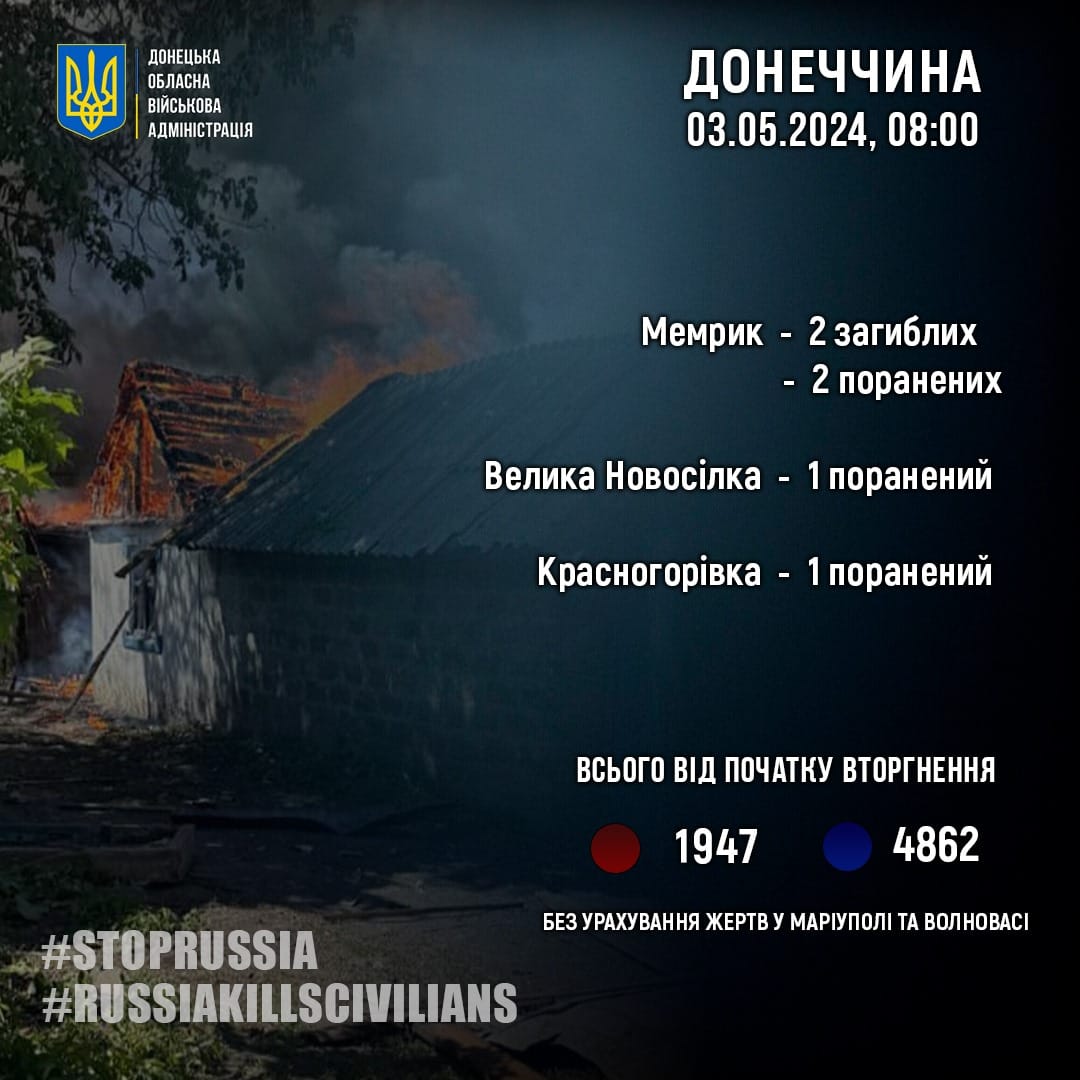 zagarbniki za dobu vbili dvoh civilnih na donechchini shhe chotiroh poranili 152dc9c