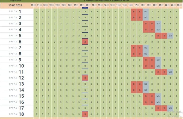 Чернівціобленерго оприлюднило графік стабілізаційних вимкнень електроенергії на 15 червня