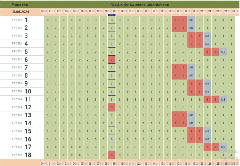 chernivcioblenergo opriljudnilo grafik stabilizacijnih vimknen elektroenergiyi na 15 chervnja 3365854
