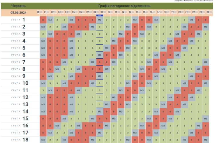 Чернівціобленерго оприлюднило графік вимкнень електроенергії на 5 червня