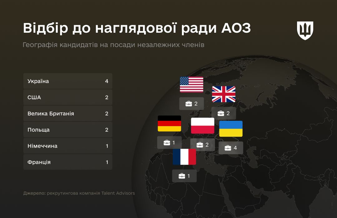 minoboroni otrimalo spisok kandidativ do nagljadovoyi radi agenciyi oboronnih zakupivel 0156ab3