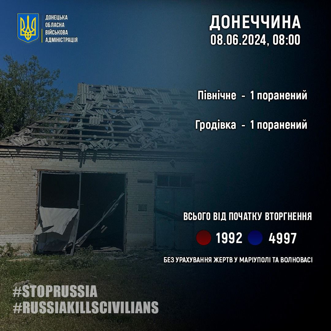 na donechchini minuloyi dobi rosijani poranili dvoh civilnih 3754bcc