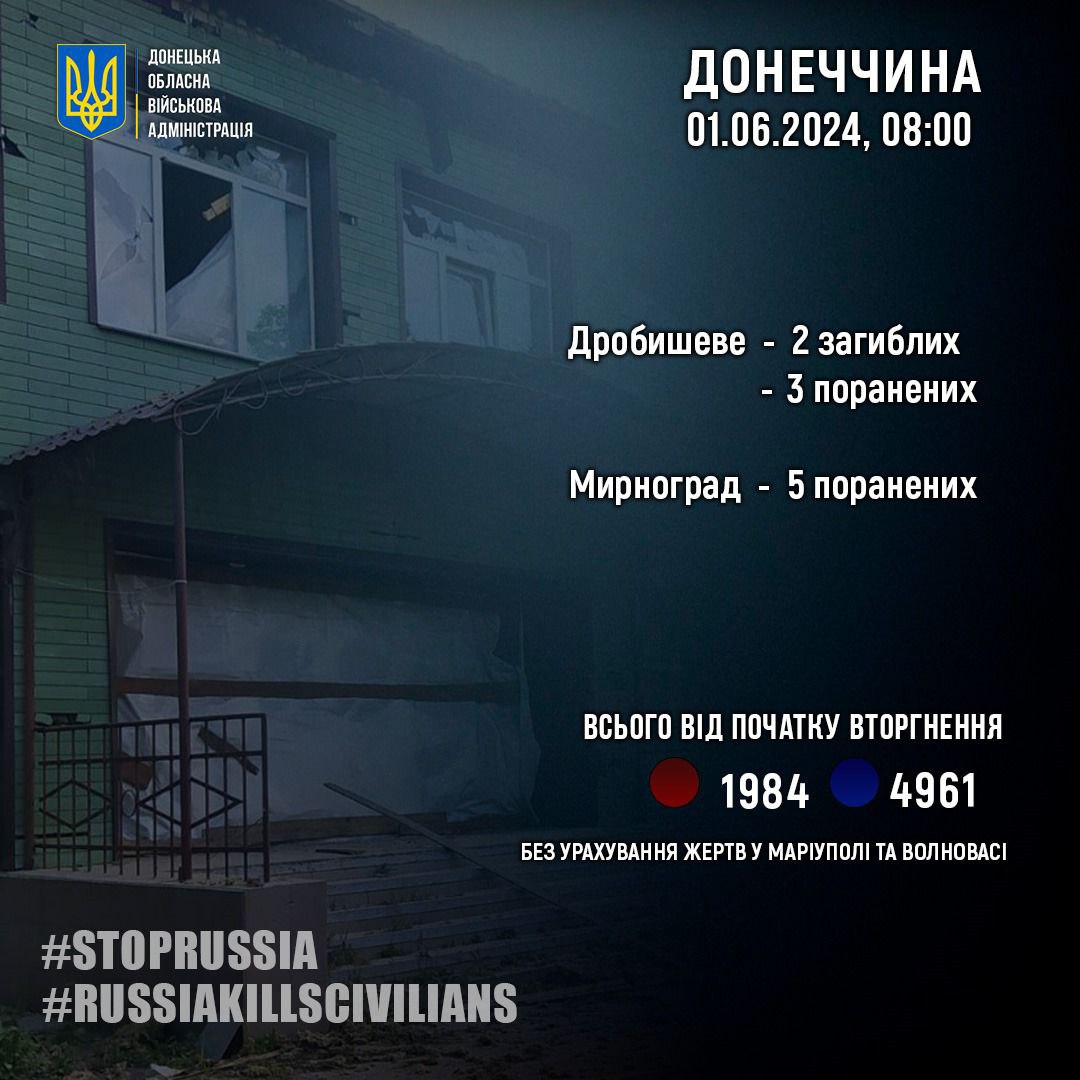 na donechchini za dobu zaginuli dvoye civilnih vosmero poraneni 08ecc2a