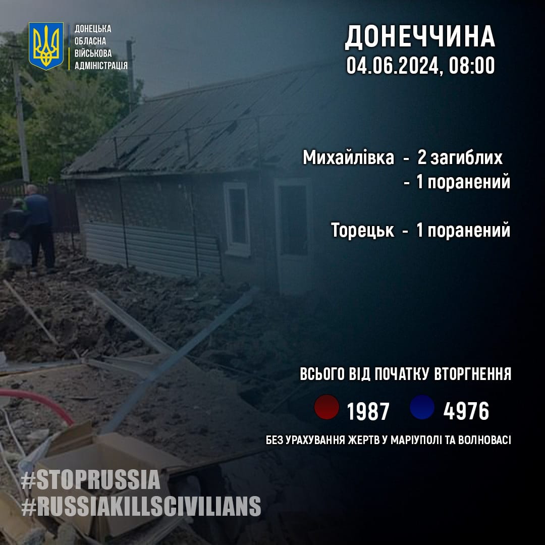 rosijani minuloyi dobi vbili dvoh zhiteliv donechchini shhe dvoh poranili a695229