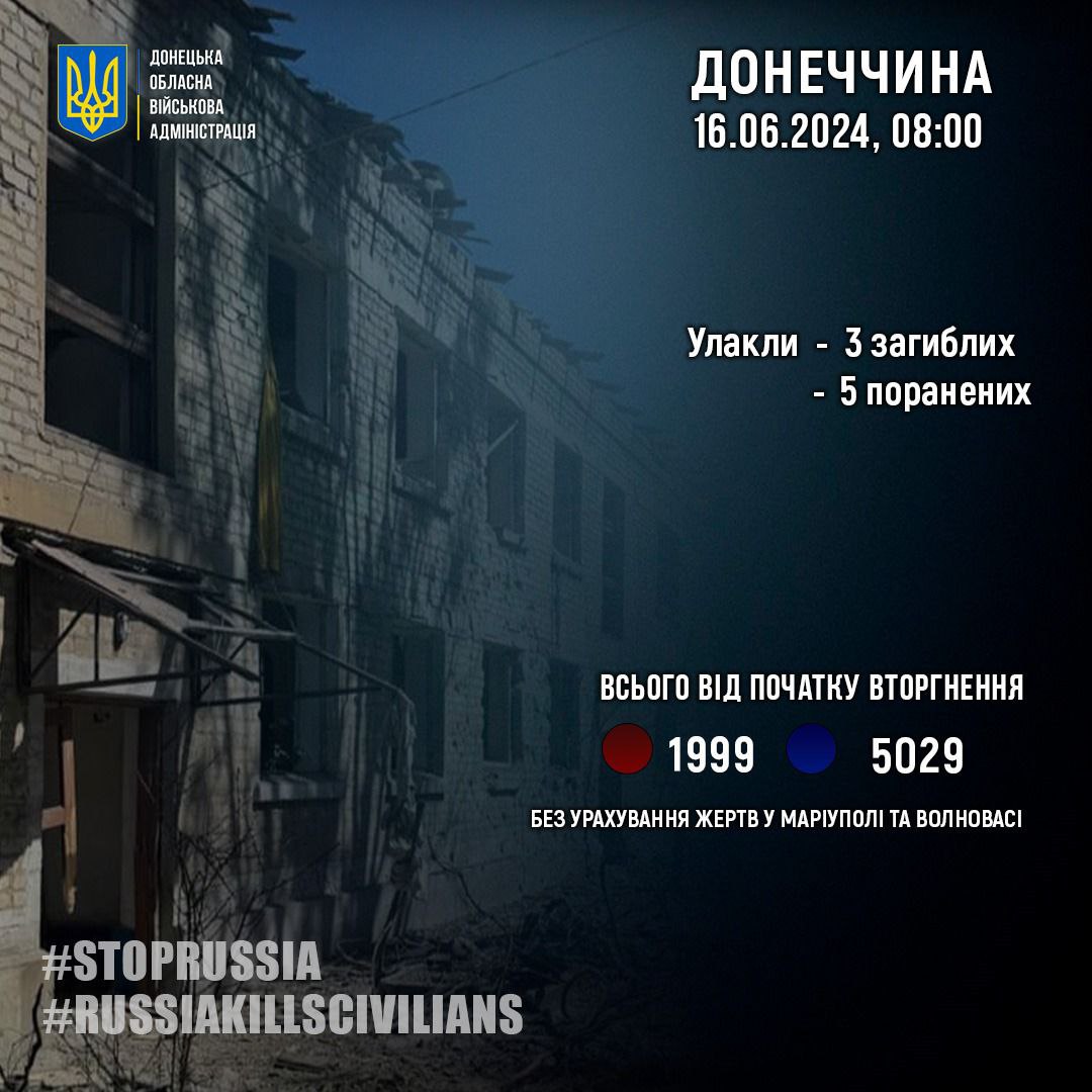 rosijani za dobu vbili troh zhiteliv na donechchini shhe pjatoh poranili 01758f2