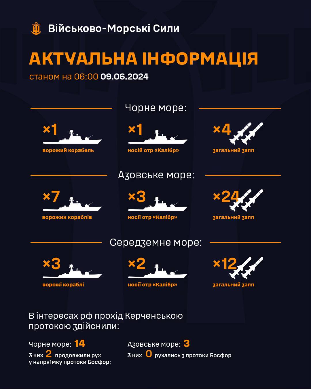 u chornomu ta azovskomu morjah rf trimaye chotiri raketonosiyi zagalnij zalp do 28 kalibriv b6d3797