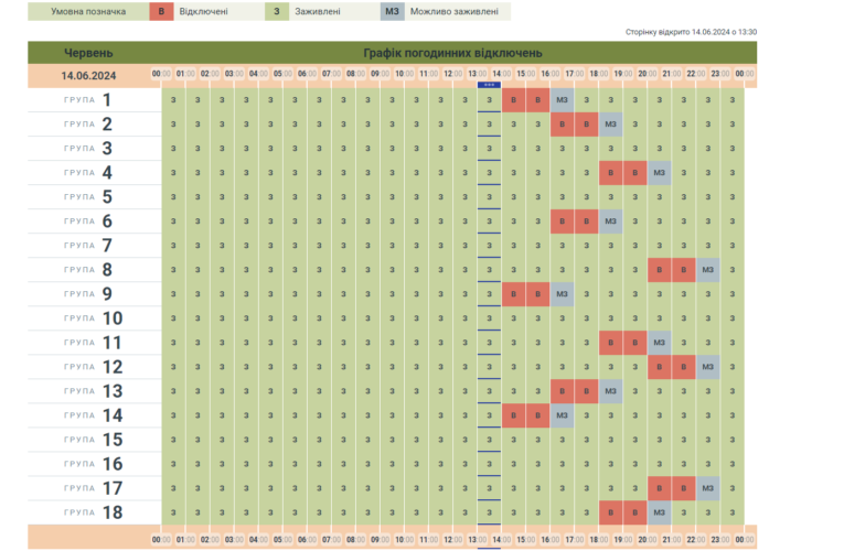 У обленерго оновили графіки погодинних відключень на 14 червня
