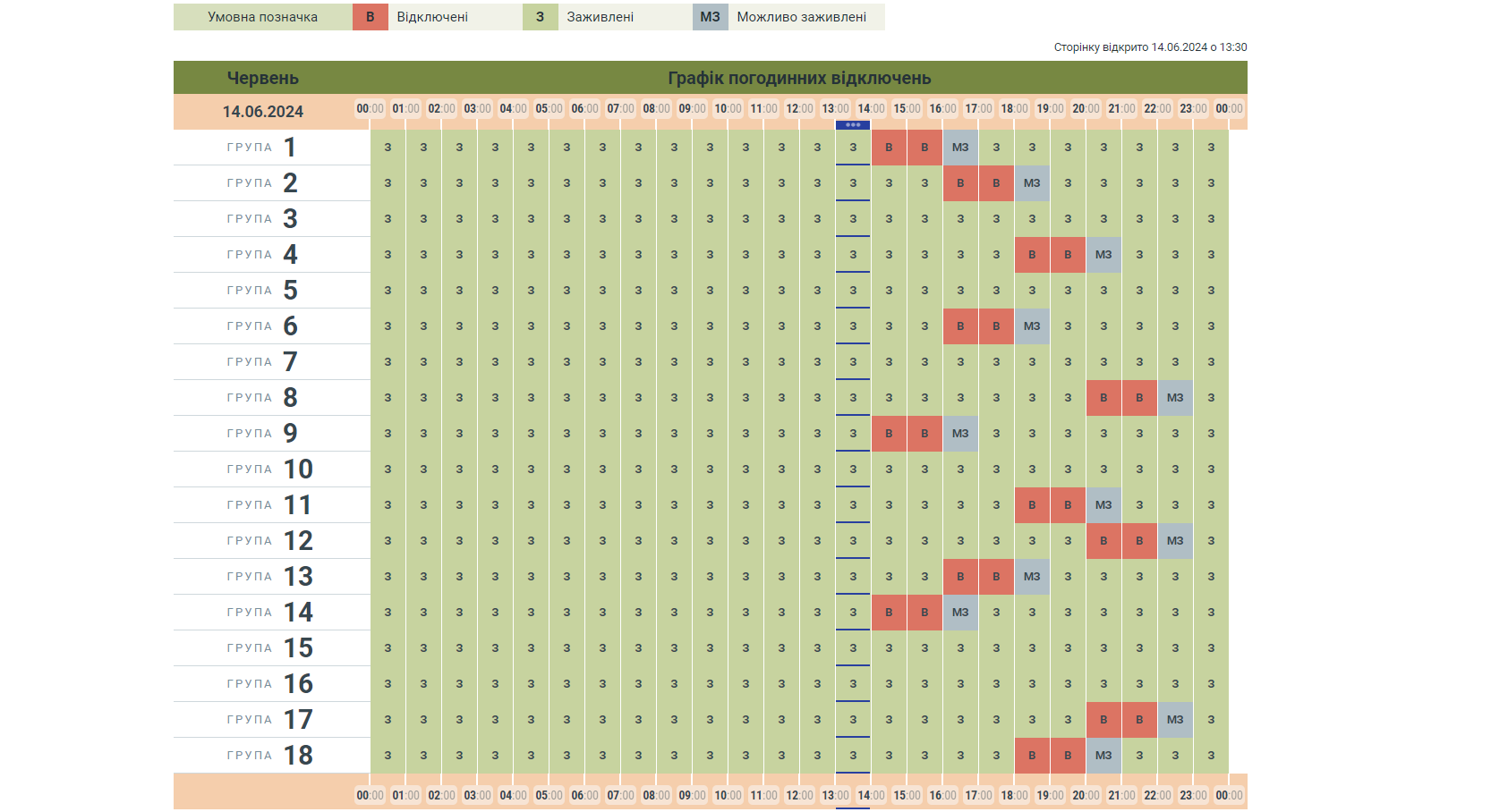 u oblenergo onovili grafiki pogodinnih vidkljuchen na 14 chervnja e92a4de