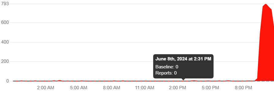 u roboti telegramu stavsja masshtabnij zbij 4ff09f2