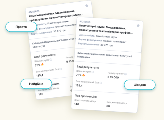 В Україні запустили платформу, де можна розрахувати ймовірність вступу до вишу на бюджет