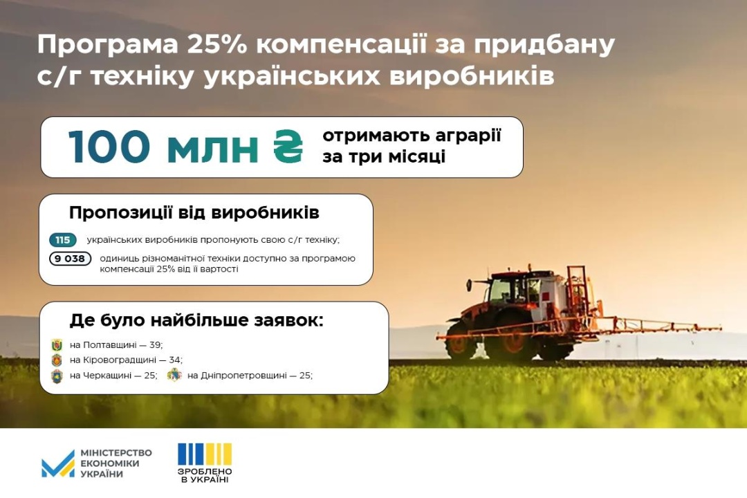 agrarijam kompensuvali majzhe ₴100 miljoni za pridbanu vitchiznjanu tehniku ae618f6