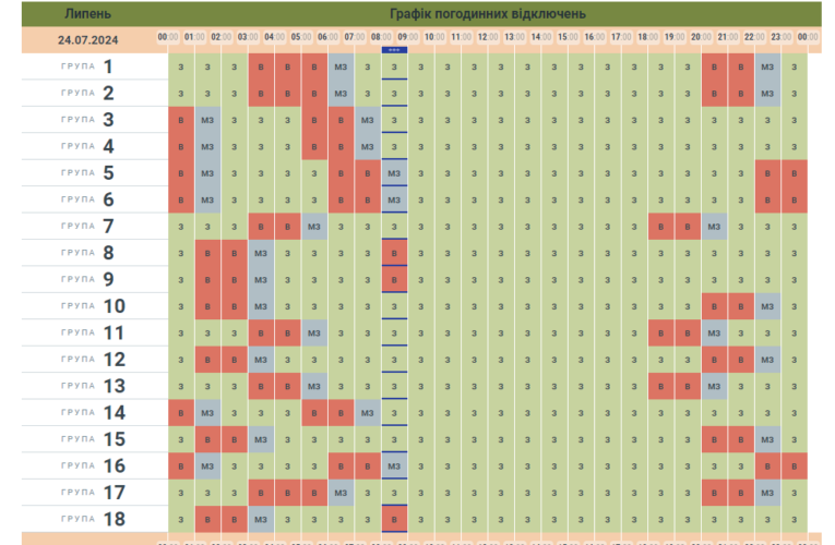 Чернівціобленерго оприлюднило графік погодинних вимкнень електроенергії на 24 липня