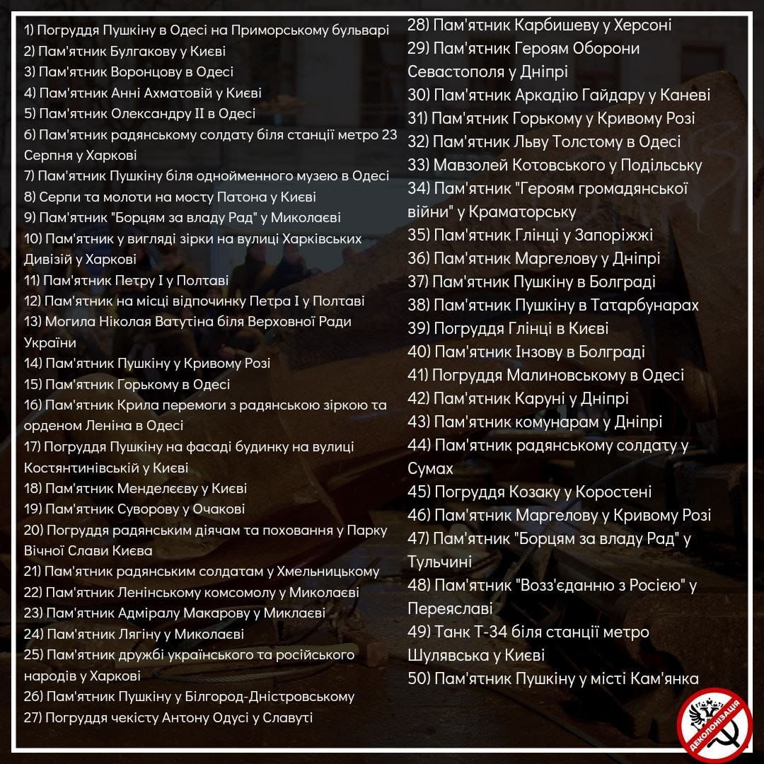eksperti nazvali obyekti v ukrayini jaki potribno dekomunizuvati v pershu chergu af977c7