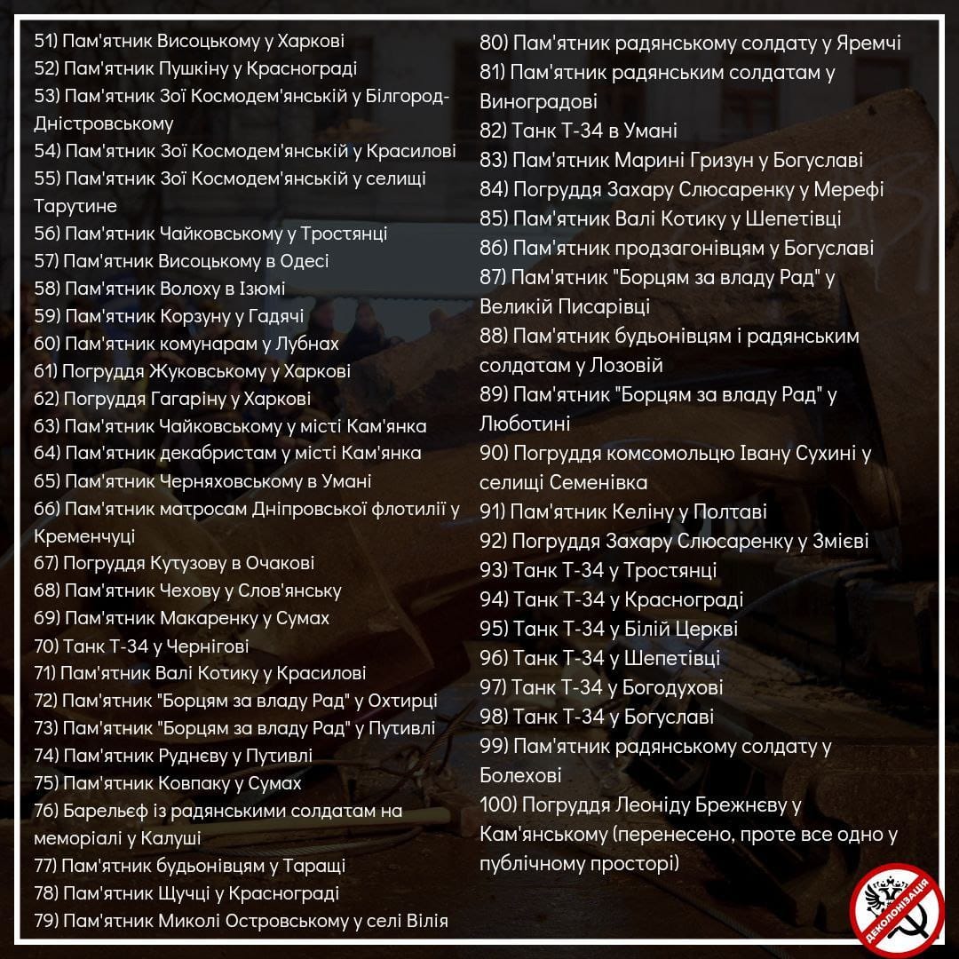 eksperti nazvali obyekti v ukrayini jaki potribno dekomunizuvati v pershu chergu ebb1f3a