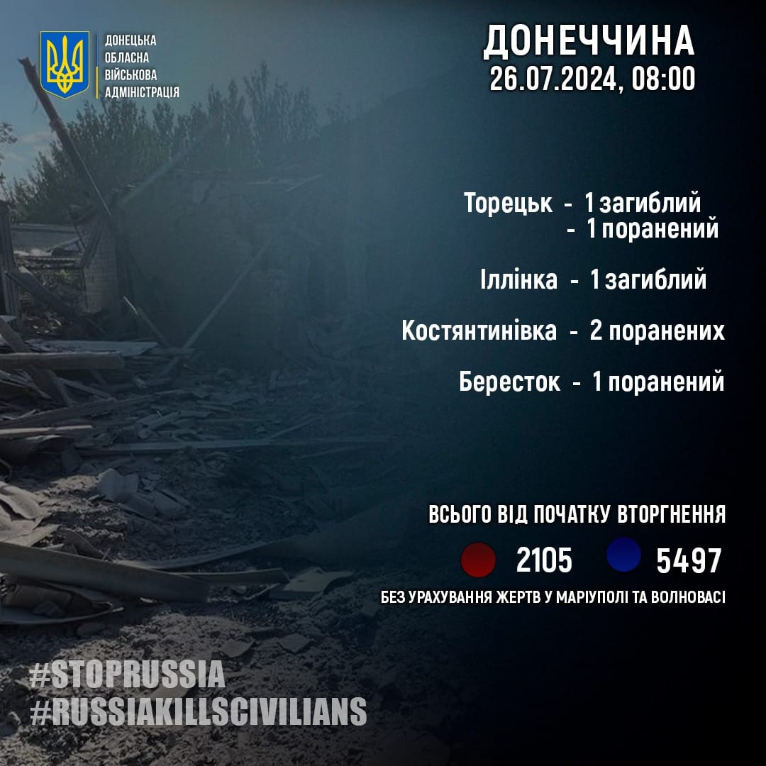 na donechchini rosijani vbili za dobu dvoh civilnih chetvero poraneni 9db8783