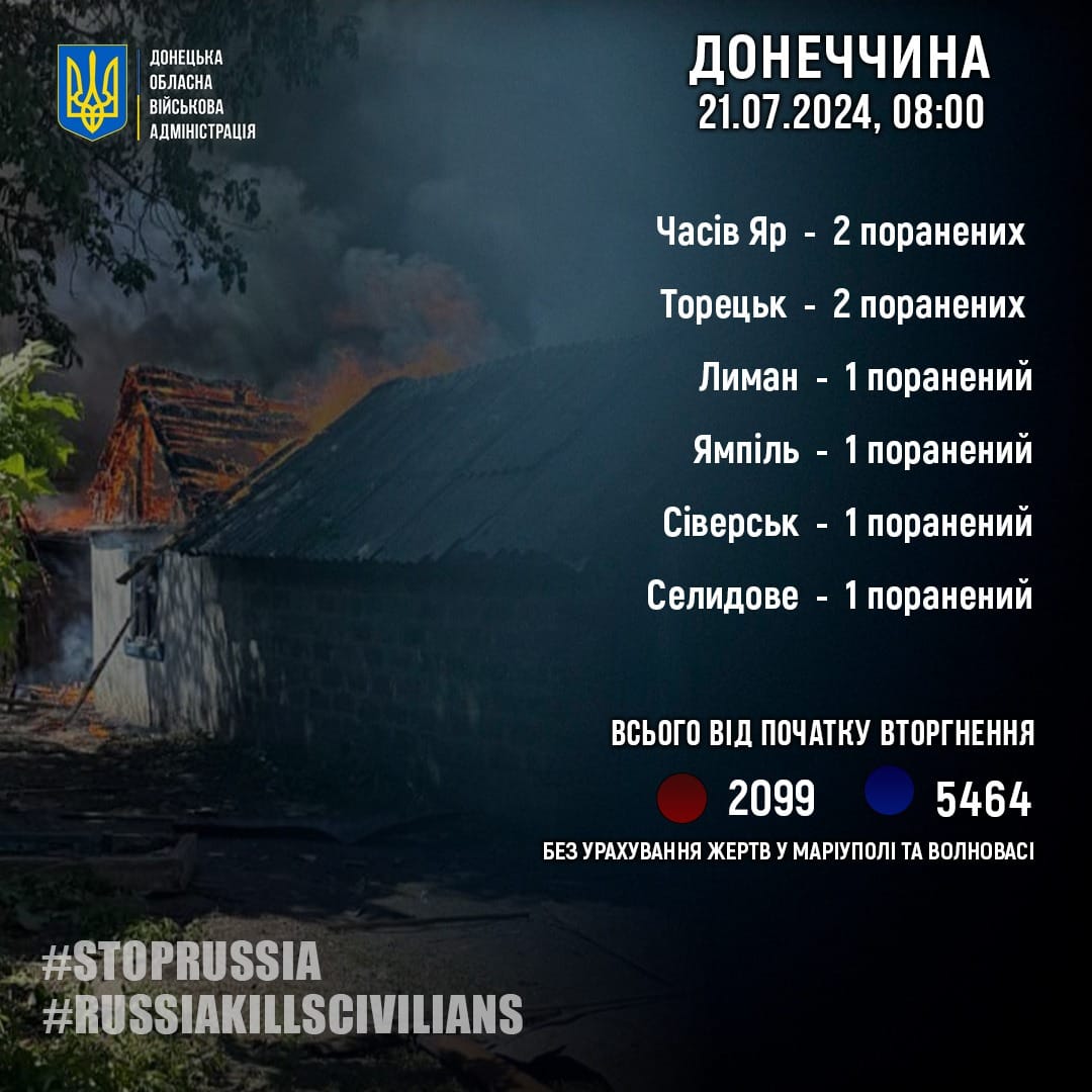 rosijani minuloyi dobi poranili vismoh zhiteliv donechchini 36a38e8