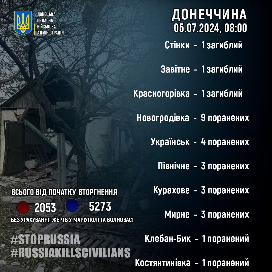 rosijani minuloyi dobi vbili troh zhiteliv donechchini i shhe 24 ljudej poranili fb0545b