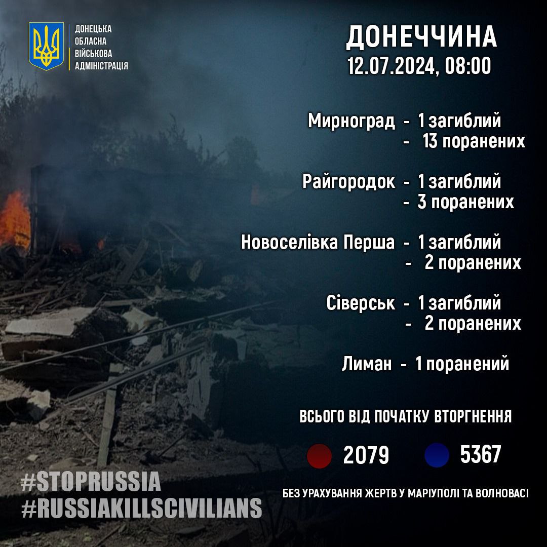 rosijani za dobu vbili na donechchini chotiroh civilnih shhe 21 poranili 9b55d6c