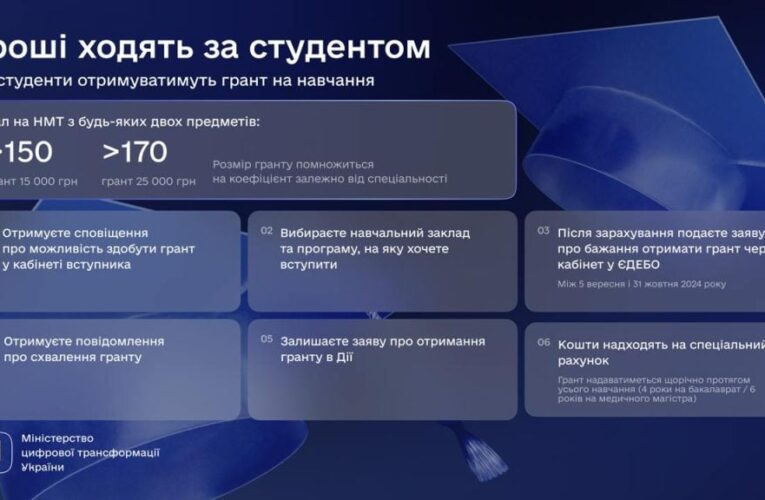Студенти отримуватимуть гранти на навчання через застосунок Дія