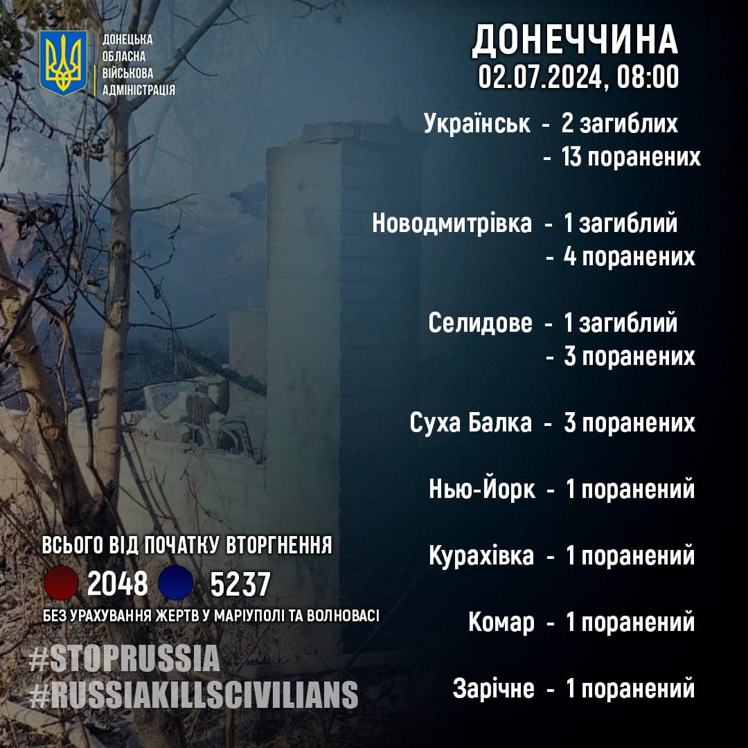 vijska rf za dobu vbili na donechchini chotiroh civilnih shhe 27 poranili 374d147