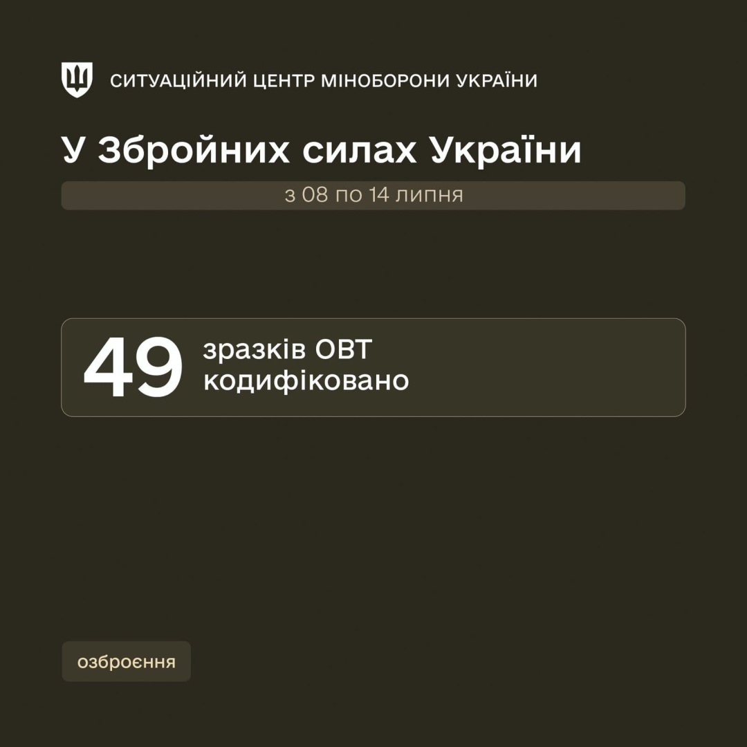 za tizhden minoboroni dopustilo do ekspluataciyi u silah oboroni 49 zrazkiv ozbroyennja 46c5aa7