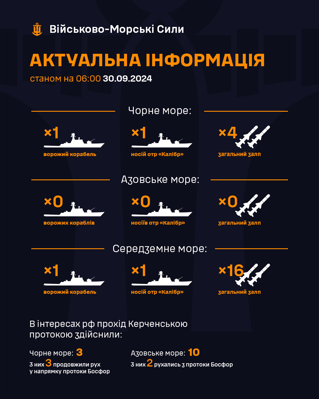 odin rosijskij korabel raketonosij prodovzhuye cherguvannja u chornomu mori 4cba032