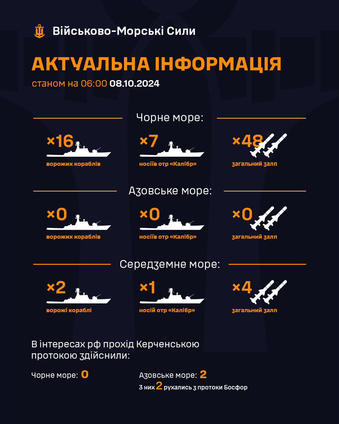 rosija trimaye v chornomu mori sim nosiyiv kalibriv zagalnim zalpom do 48 raket 5032613